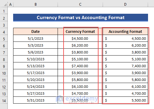 Currency Format vs Accounting Format