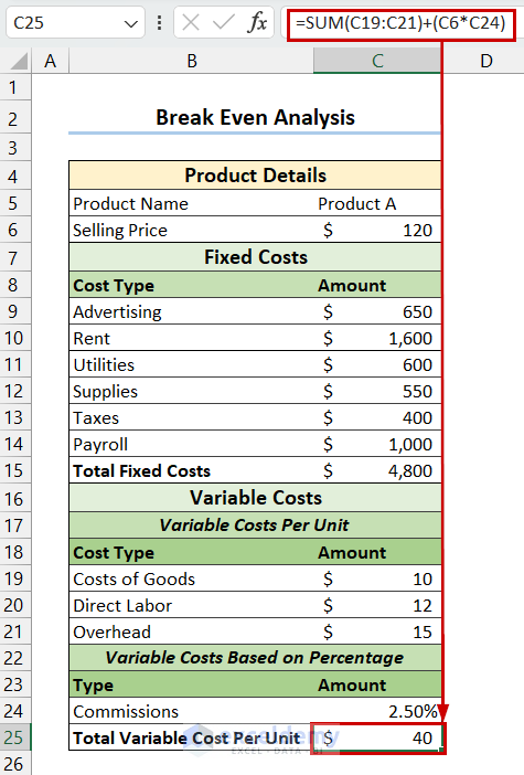 Formula for Variable Cost Per Unit