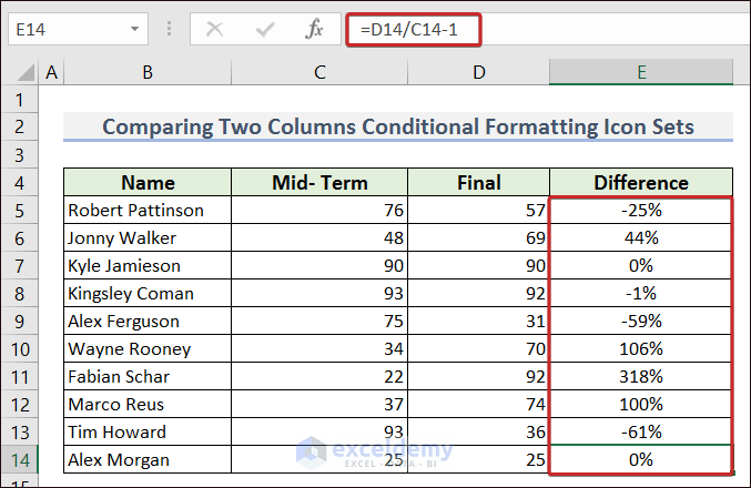 Dataset for Comparing Two Columns Conditional Formatting Icon Sets