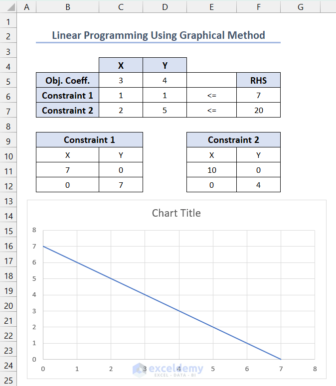 Scatter chart for the first constraint