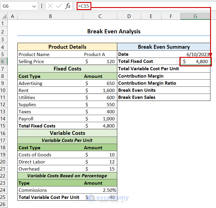 Total Fixed Cost in Template