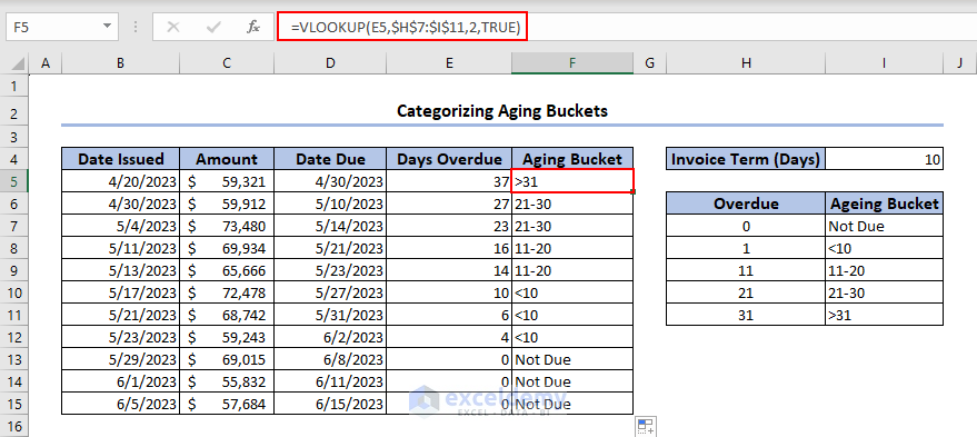 Inserting formula for ageing bucket in Excel