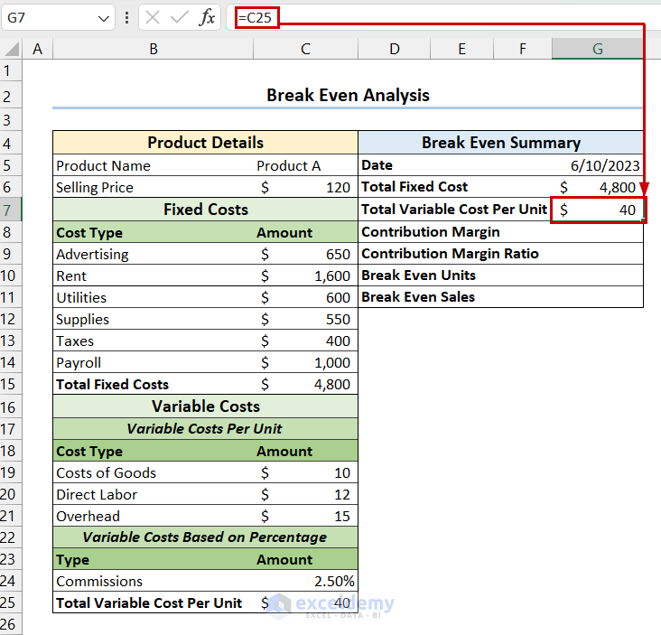 Total Variable Cost Per Unit in Template