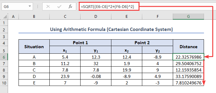Distance between two cartesian points