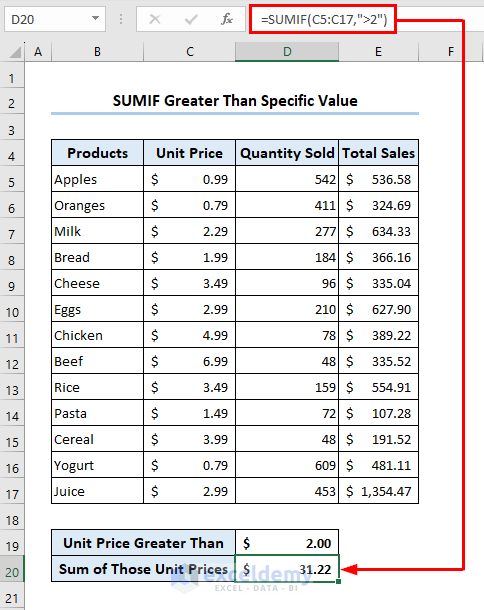 Use of Excel SUMIF for Greater than specific value