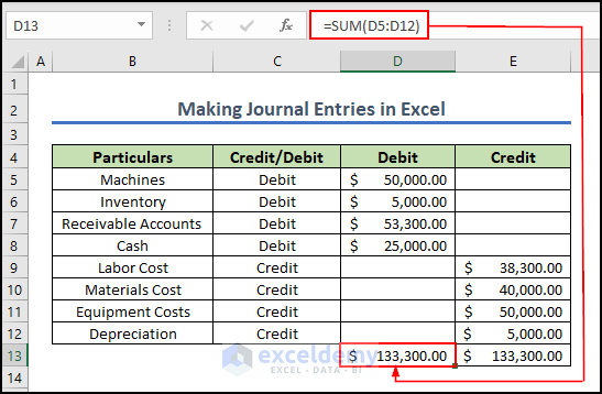 3- formation of an initial balance sheet