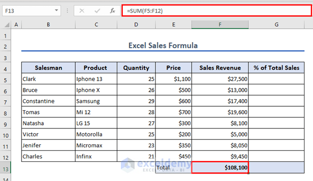 Calculate Total Sales Revenue