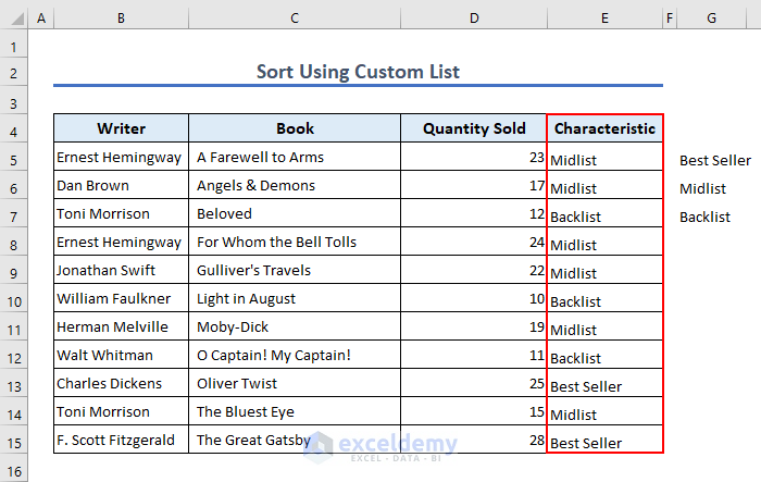 Characteristic column for custom sort