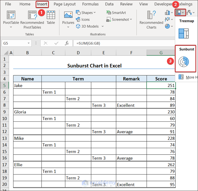 Command Sequence to Generate Sunburst Chart in Excel