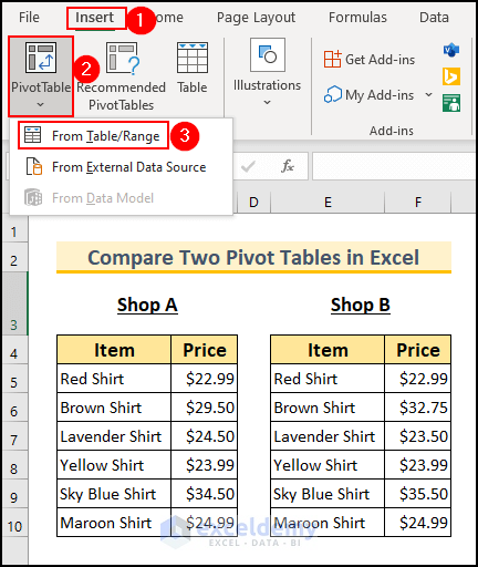 31- creating a pivot table from the dataset for Shop A