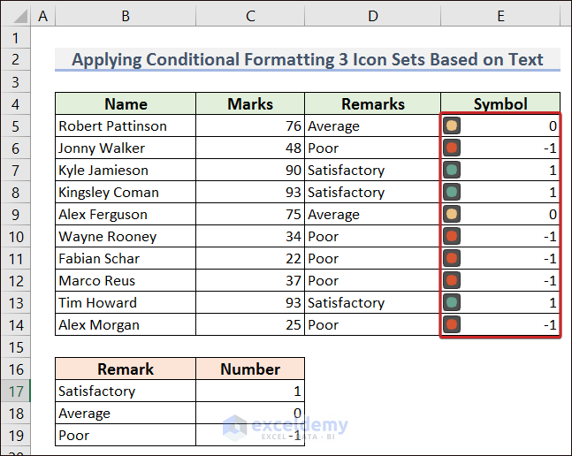 Output of Applying Conditional Formatting 3 Icon Sets