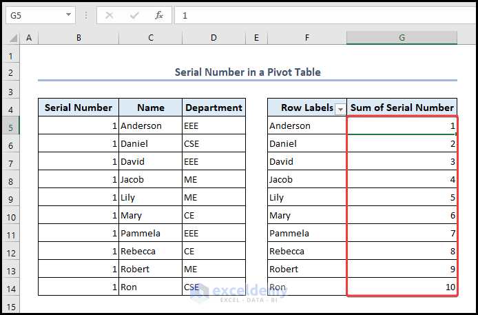 Serial Number in a Pivot Table