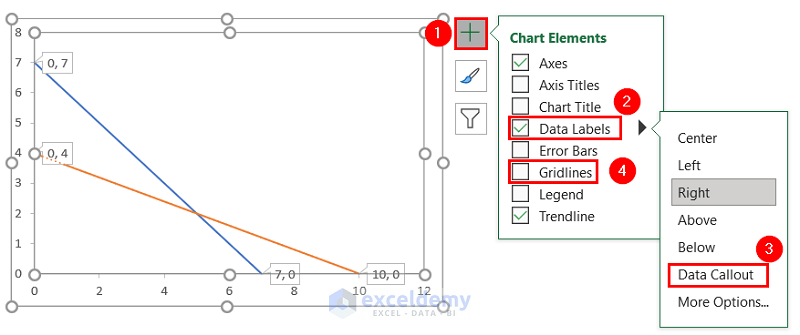 Adding Data Label to view the X and Y-axis intersection points