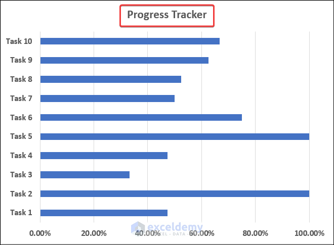 Progress Tracker with a Bar Chart