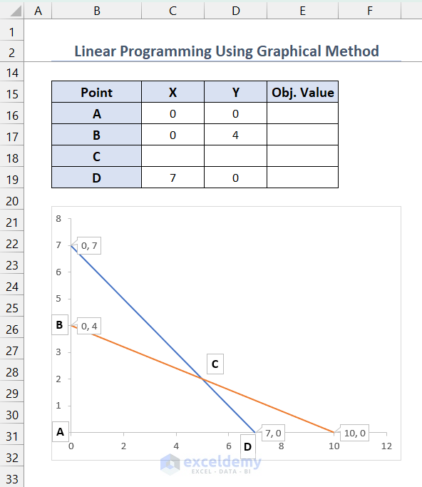 Selecting the feasible region for Excel Linear Programming