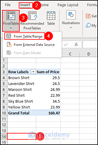 35- creating pivot table from dataset for Shop B