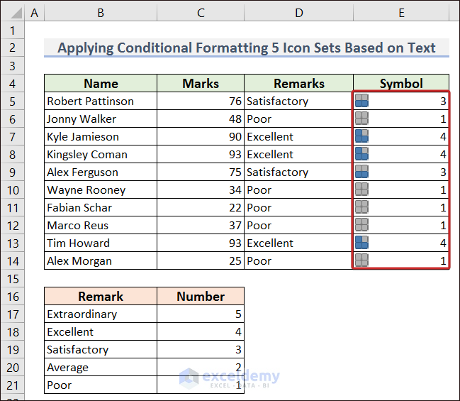 Output of Applying Conditional Formatting 5 Icon Sets