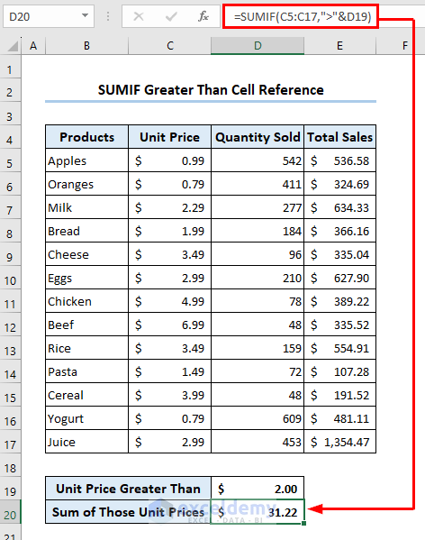 Example of Excel SUMIF Greater Than using cell reference
