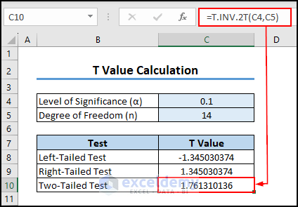 4- applying the T.INV.2T function to calculate T critical value for a two-Tailed Test