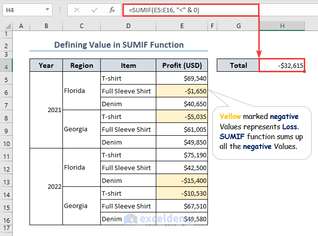 defining values using the SUMIF function