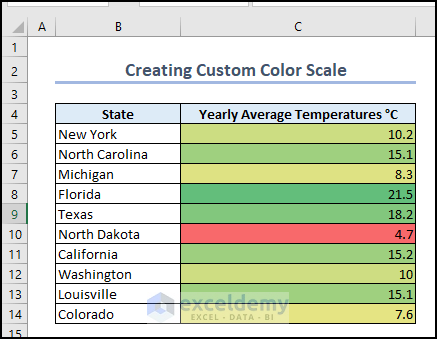 Created Custom Color Scale in Excel