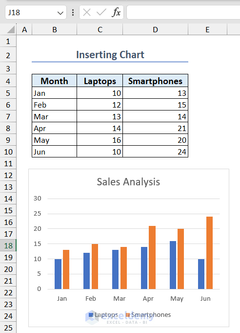 added Excel chart