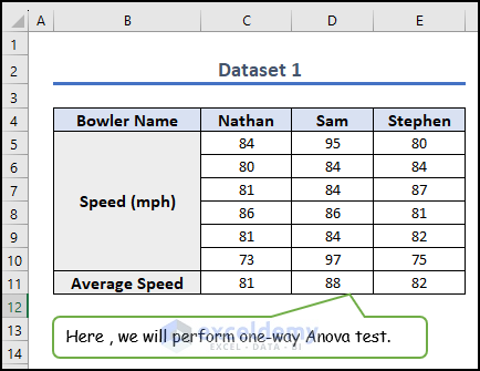 4.5- dataset for performing one-way anova test in Excel