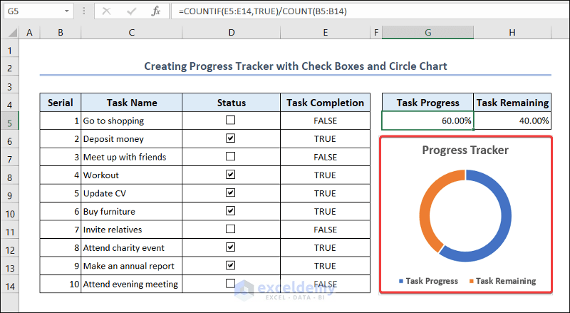 Progress Tracker with a Circle Chart