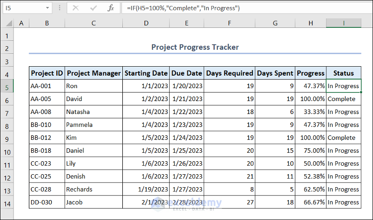 Project Progress Tracker in Excel