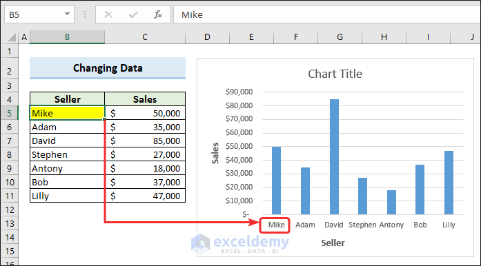 Axis label in Excel Chart