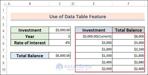 5-Calculate Total Balances for different Investments