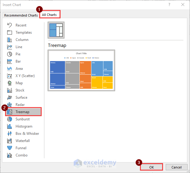 Choosing Treemap from All charts