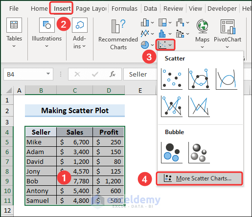 More Scatter Charts