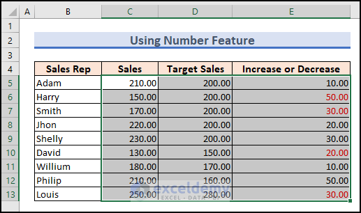 5-Negative numbers in Excel with Red color