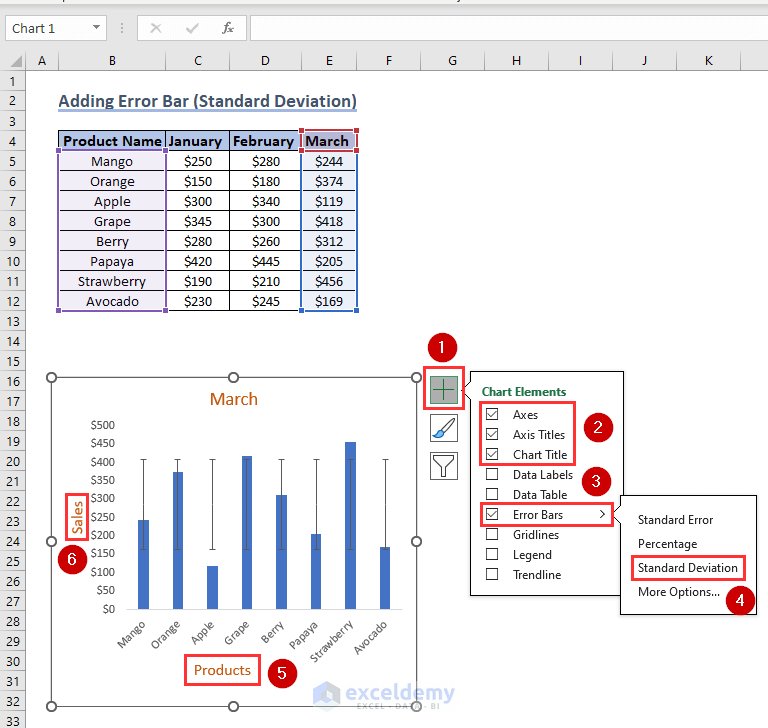 Selecting Chart Elements and Formatting Axis Titles for Standard Deviation Error Bar in Excel