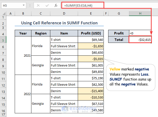 Using cell reference while using the SUMIF function