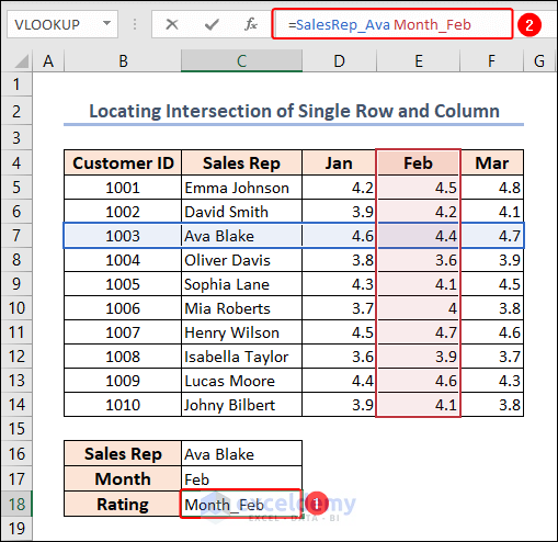 intersection with named ranges in Excel