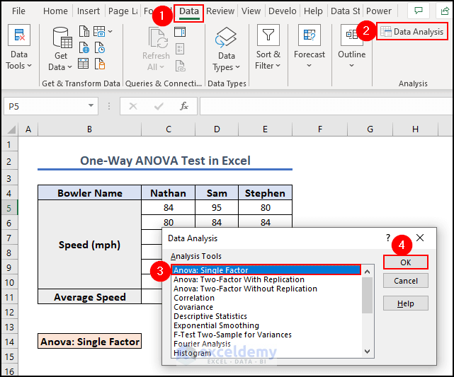 5- selecting Anova Single Factor from the Data Analysis dialogue box