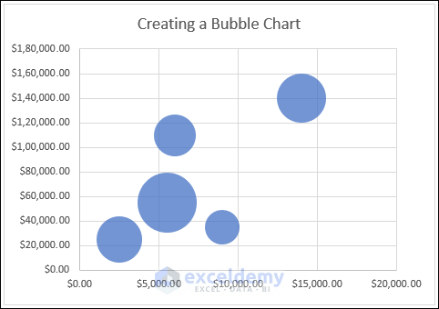 Create a 2D Bubble Chart in Excel