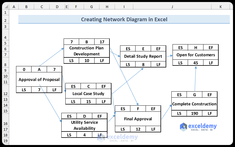 Final Output of Network Diagram