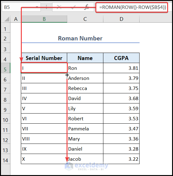 Roman Serial Number