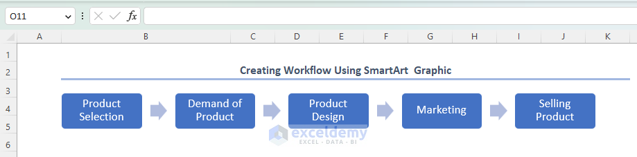 Finally process flow with smartArt
