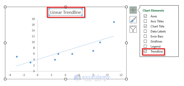 Fixing Chart Title and Checking Trendline (Linear)