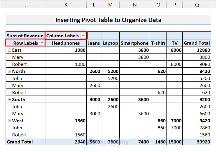 Generated Pivot Table