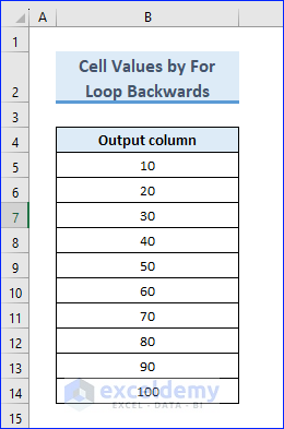 Output of Code For Loop Backwards