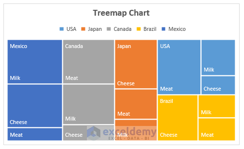 Treemap chart of given dataset