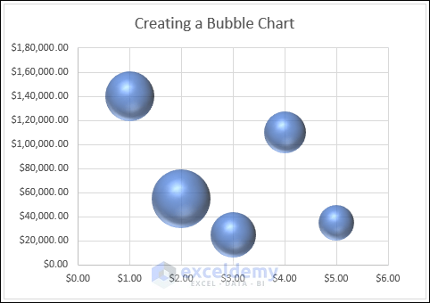 Create a 3D Bubble Chart in Excel