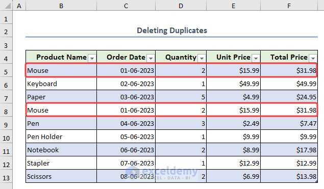 Sample dataset with duplicates inside a table
