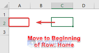 Keyboard Shortcut to Move to Beginning of Row