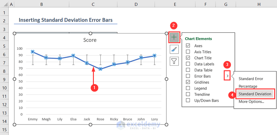 Adding standard deviation error bars in the chart
